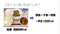 部活動有の場合、男子が必要な1日のエネルギー量目安は2900kcal。